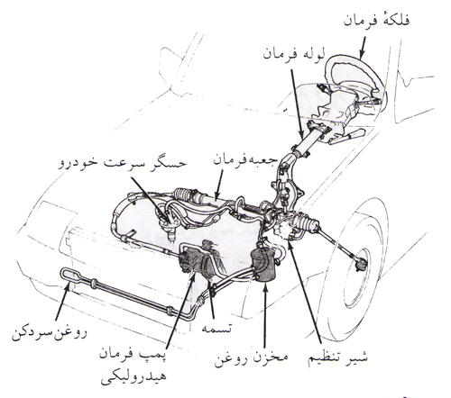 Steering-box-hydraulic-hose